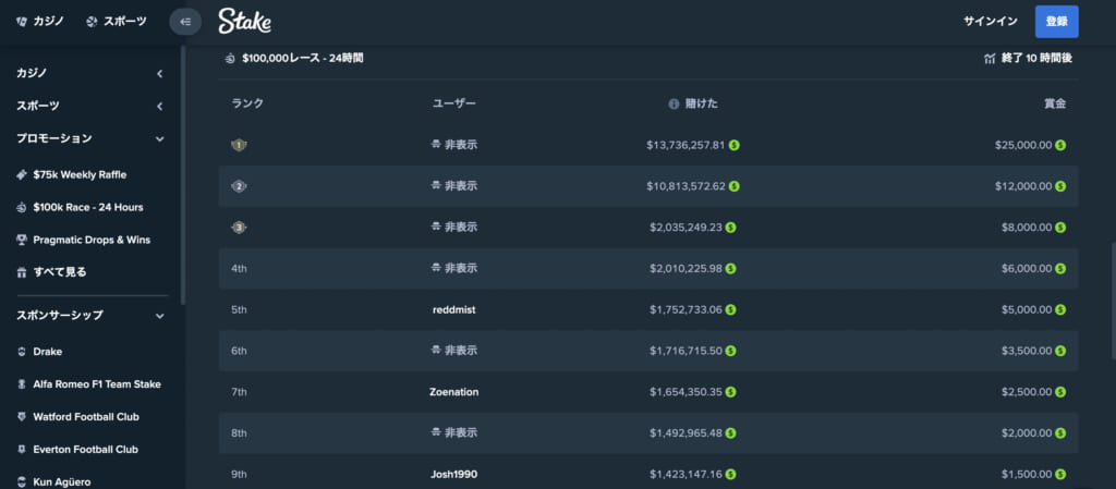 Stake $100,000 レース-24時間レース結果