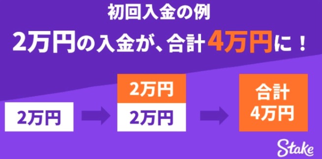 初回入金の例2万円の入金が、合計4万円に！