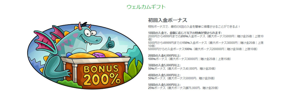 ウェルカムギフト初回入金ボーナス
