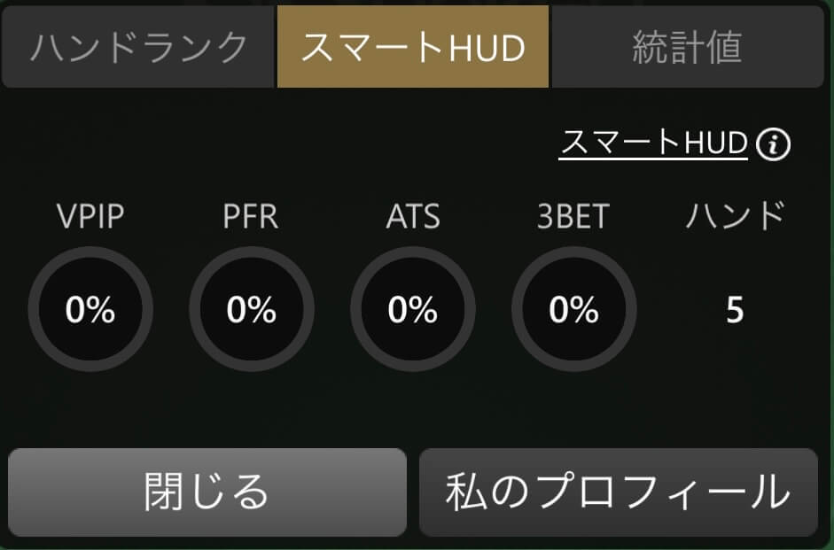 専用のHUD(SmartHUD)