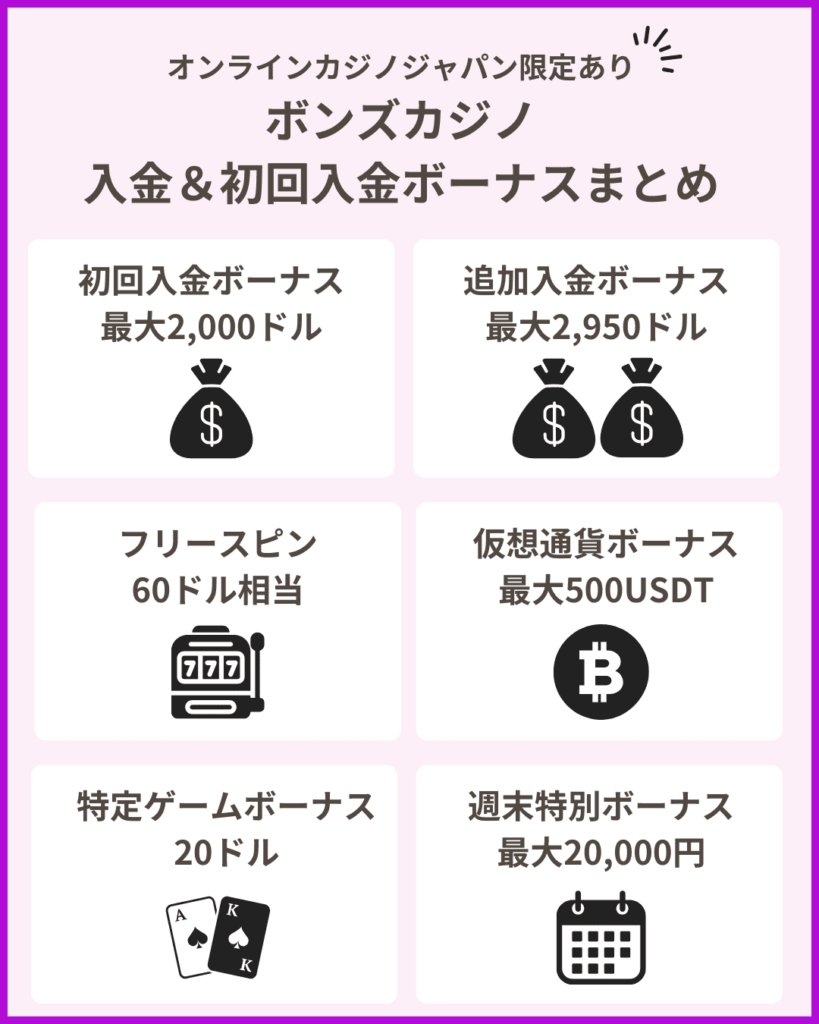 ボンズカジノ入金&初回入金ボーナスまとめ